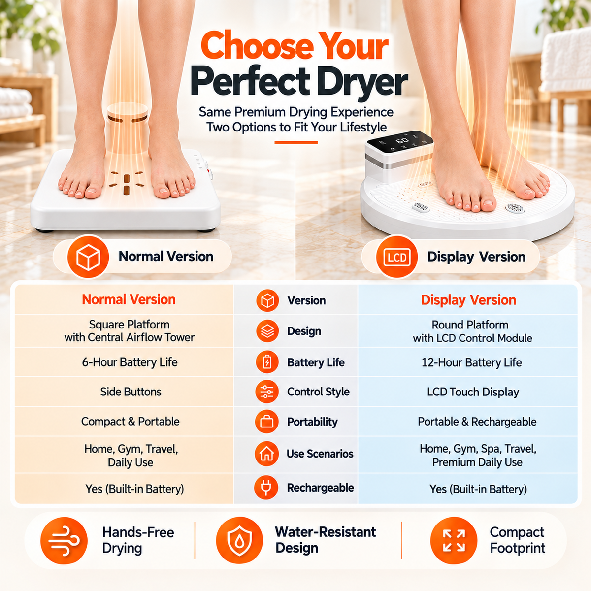 Rechargeable Hands-Free Full Body Dryer | Warm & Cool Air for Shower, Pool, Gym & Spa